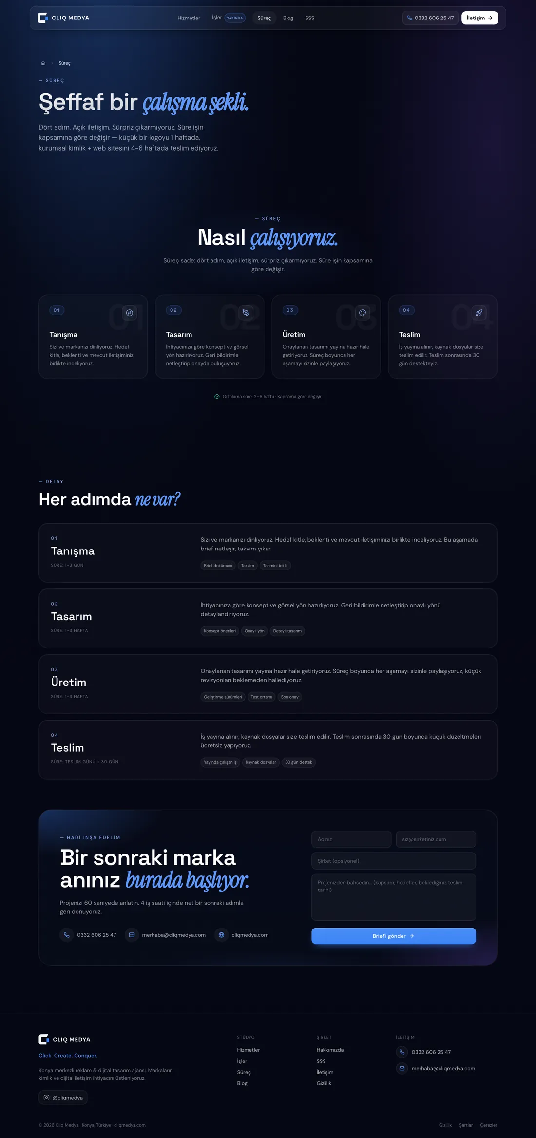 Süreç Tasarımı — cliqmedya.com/surec